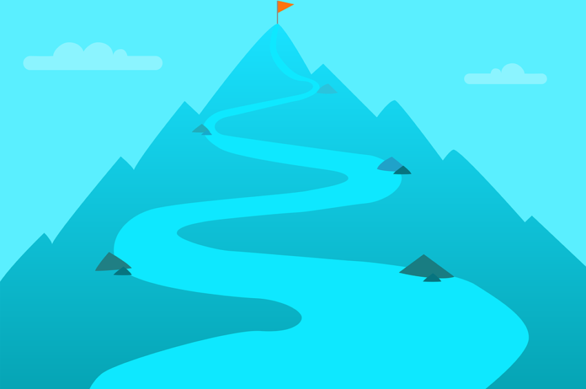 OKR – Objective Key Results